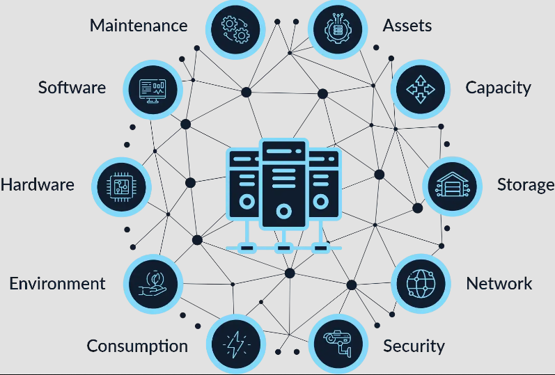 IT Infrastructure: Definition, Components, & Types - Octobits Learning ...
